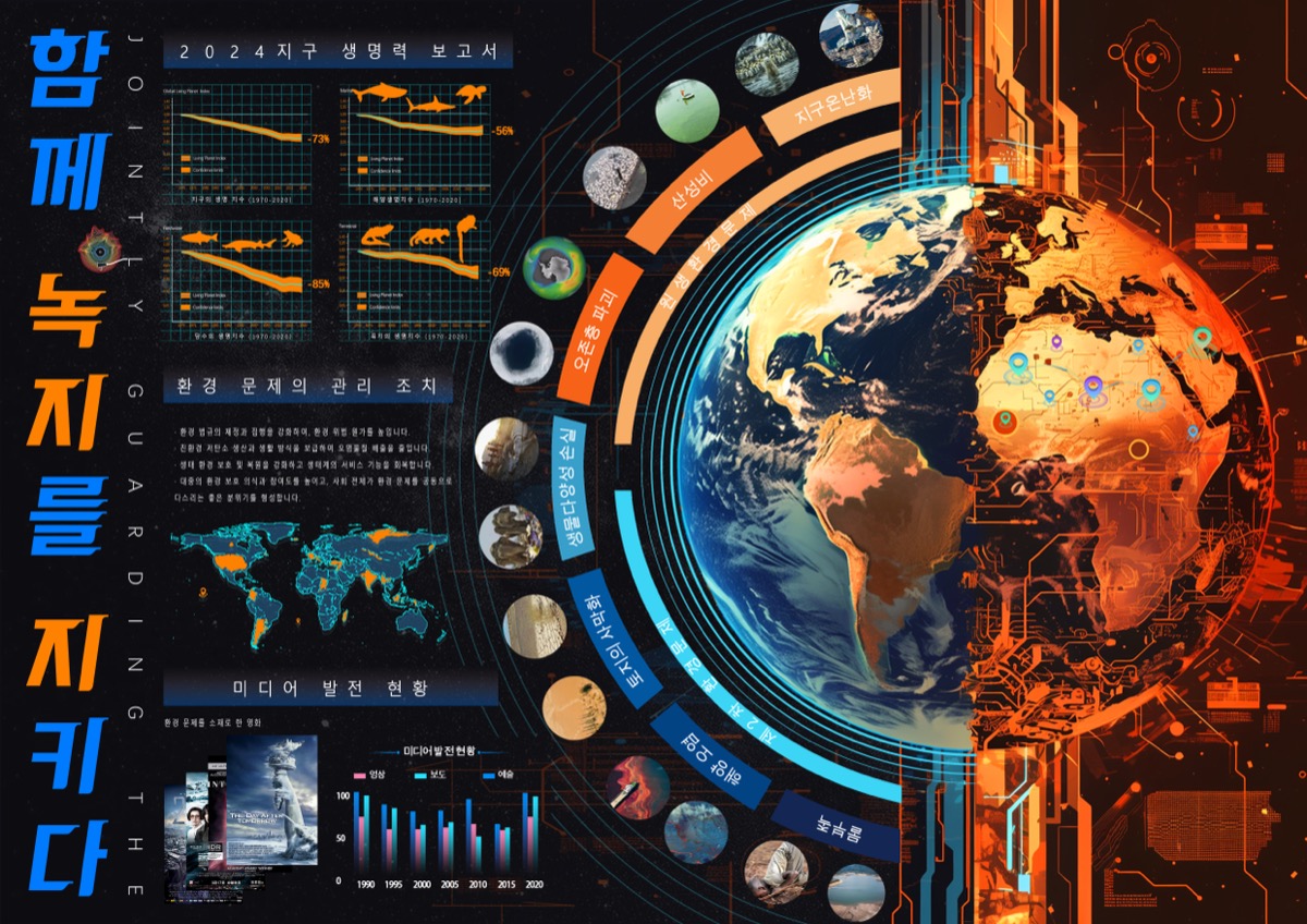 数据可视化设计